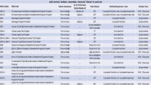 OMÜ Destekli Bilimsel Araştırma Projeleri Türleri ve Şartları