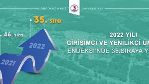 OMÜ, TÜBİTAK Girişimci ve Yenilikçi Üniversite Endeksi’nde 11 Basamak Birden Yükselerek Türkiye’nin İlk 35 Üniversitesi Arasında Girdi